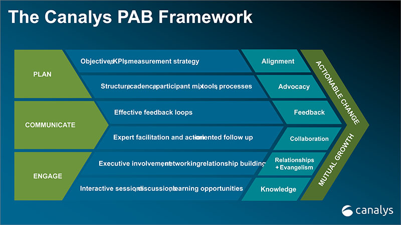 Partner Advisory - slide 2